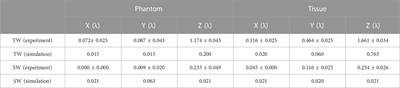 Highly accurate and reliable ultrasonic focusing capability in heterogeneous media using a spherical cavity transducer